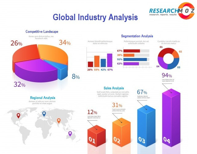 Guest Room Software Market